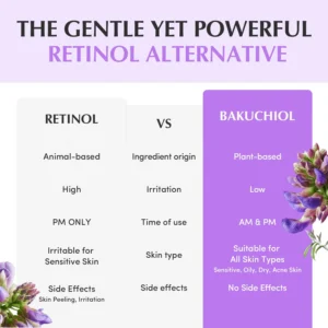 Alternative view of Equal Berry Deep Cera Bakuchiol Plumping Capsule Cream – 50ml